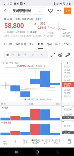 요소수 관련 주식 요소수 대란