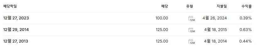 현대로템 배당금 지급일 배당락일