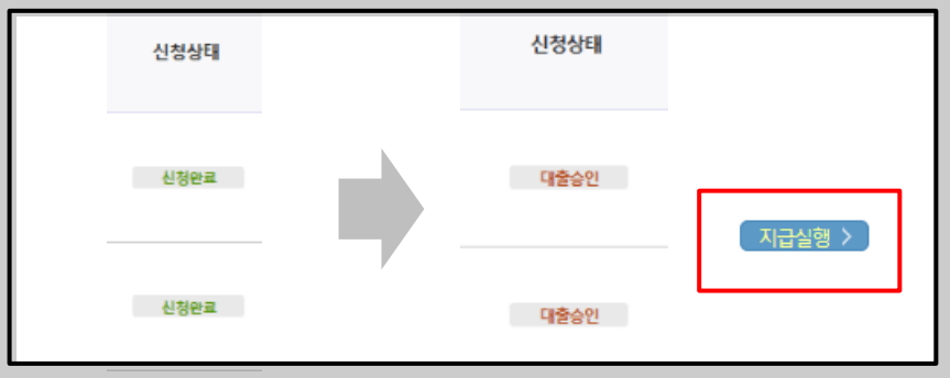 학자금대출 저금리 전환대출