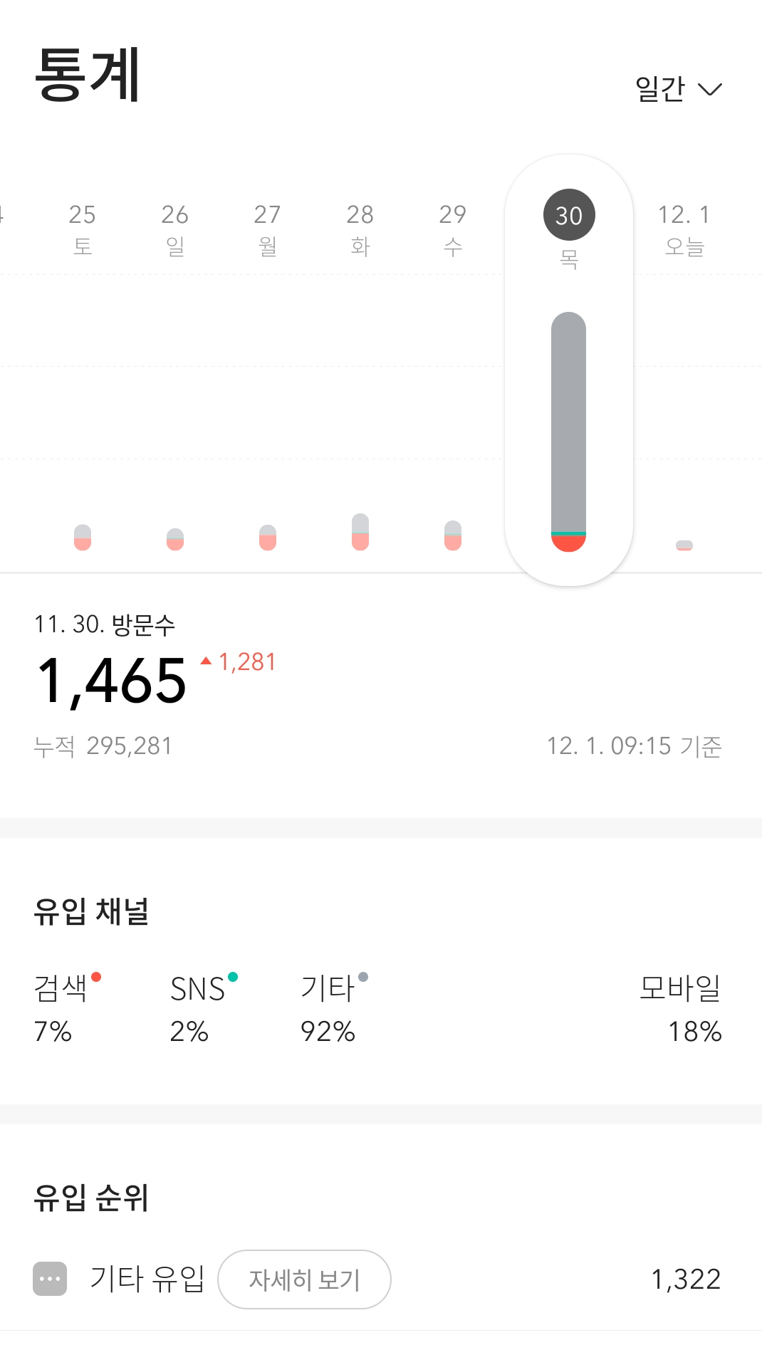 메인_노출_당일_방문자_수