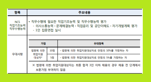 근로복지공단 채용 공고 채용형 청년 인턴
