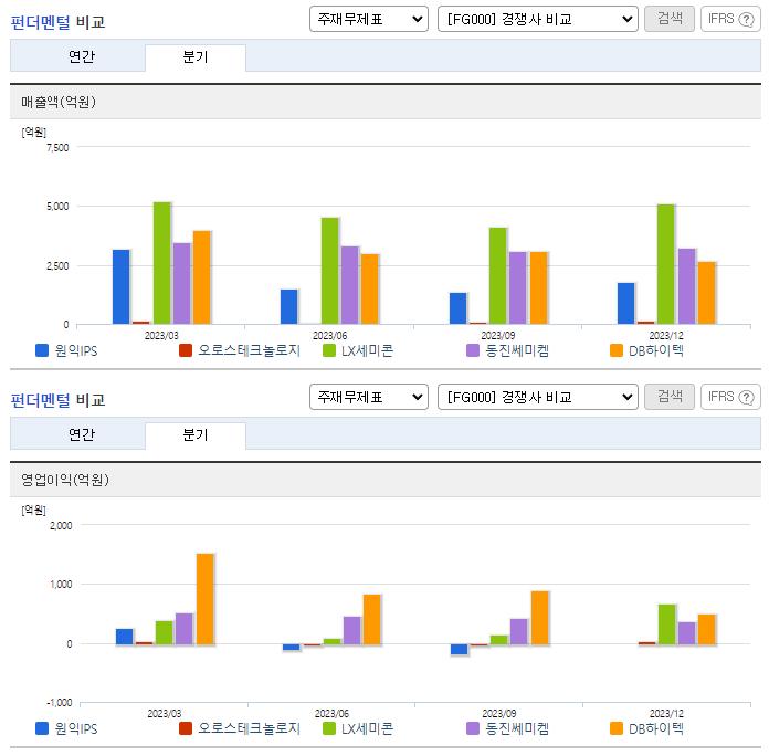 원익IPS_업종분석