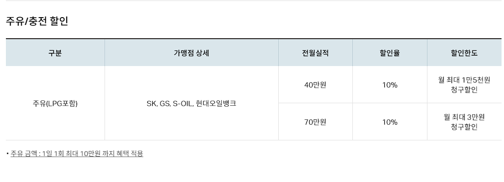 주유 할인 카드 비교 추천하기