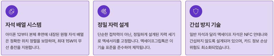 맥세이프 기술의 핵심 원리 정리