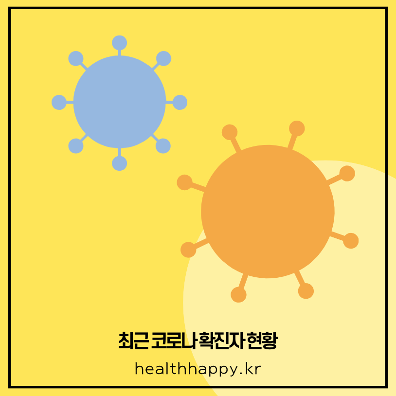 최근 코로나 확진자 현황