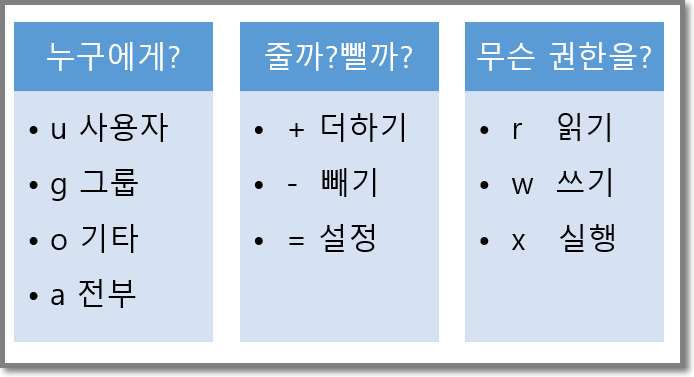 권한