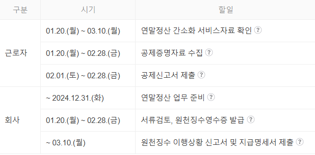 연말정산 일정