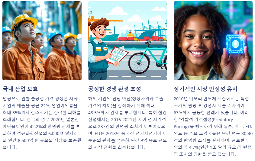 반덤핑 관세의 개념과 목적