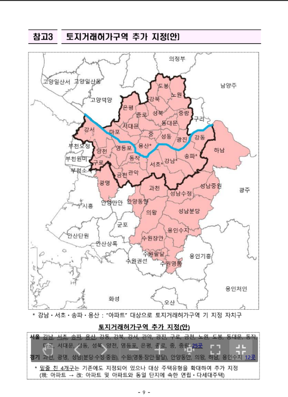 1015정책, 전세보증금