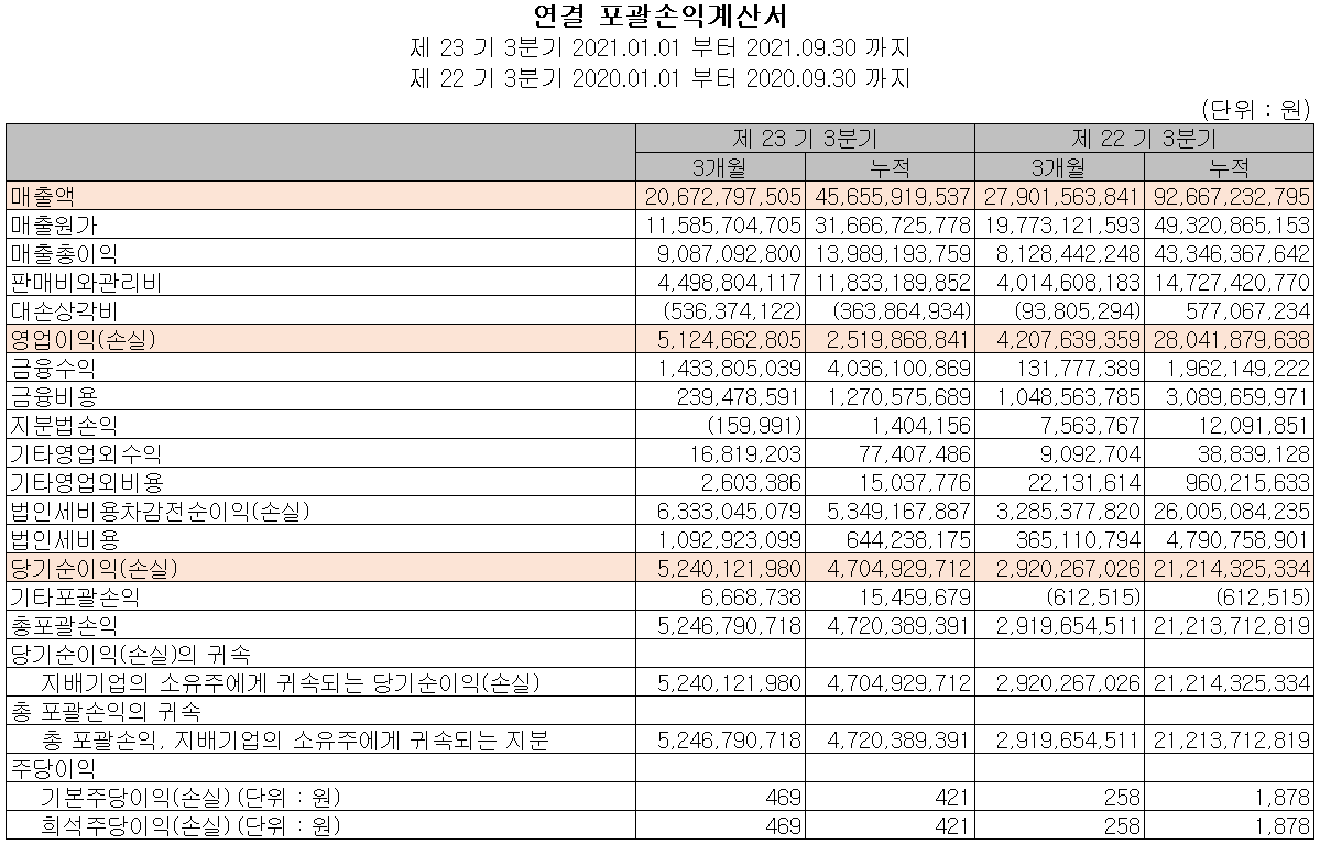 힘스 - 손익계산서