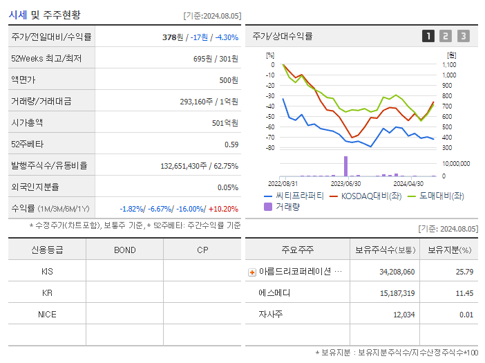 씨티프라퍼티_기업개요