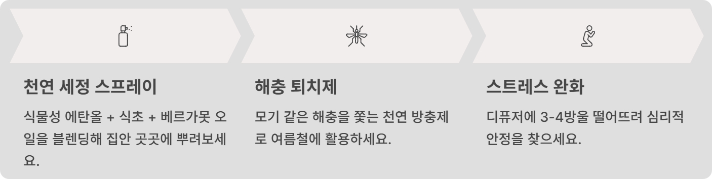 베르가못 폴리페놀 효능, 오일, 추출물