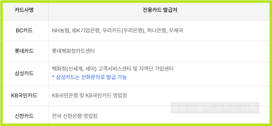 2024 에너지바우처 사용방법 사용안내