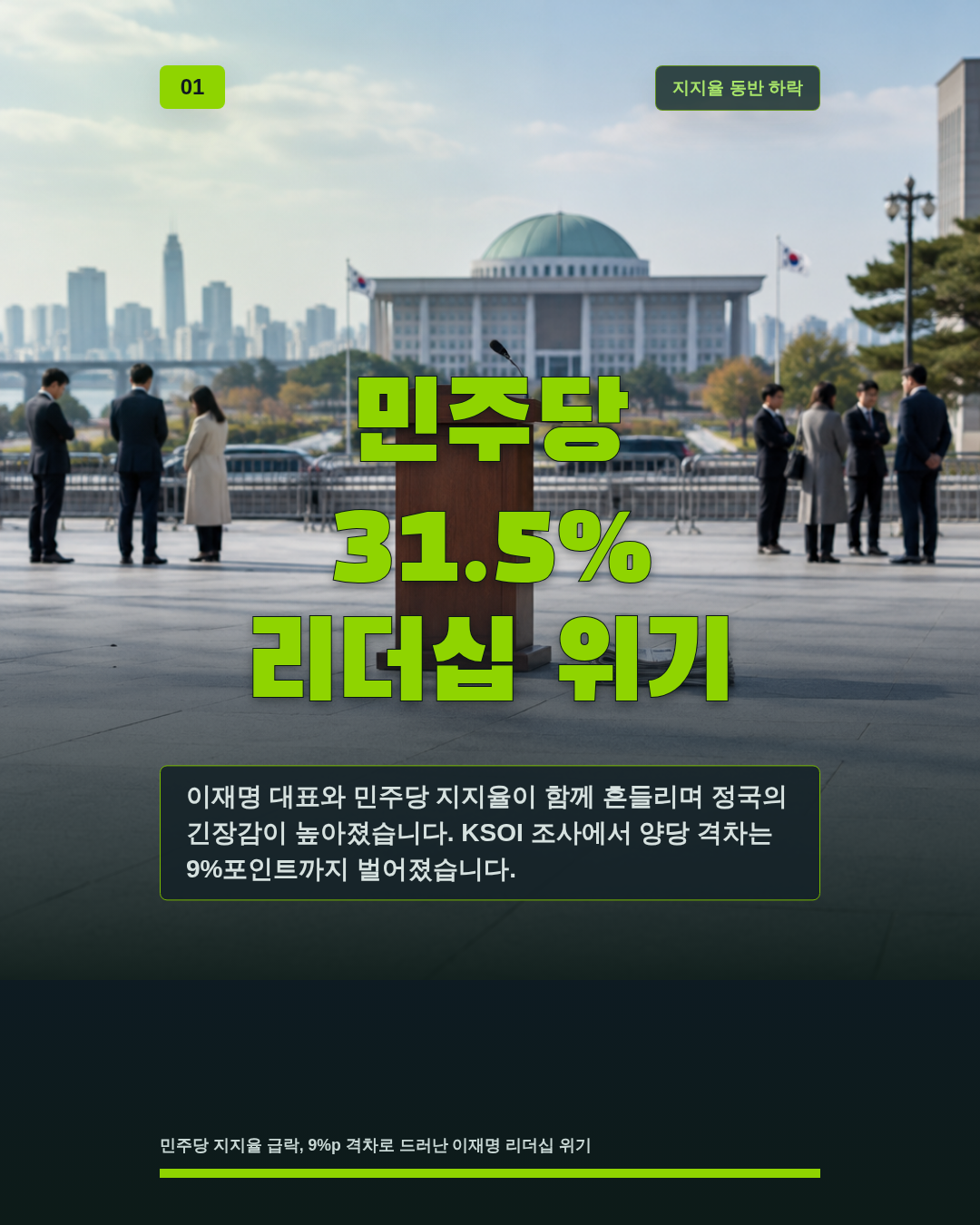 민주당 31.5% 리더십 위기