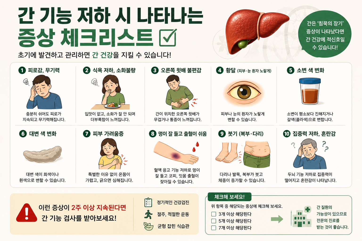 간 기능 저하 시 나타날 수 있는 주요 증상을 체크리스트 이미지