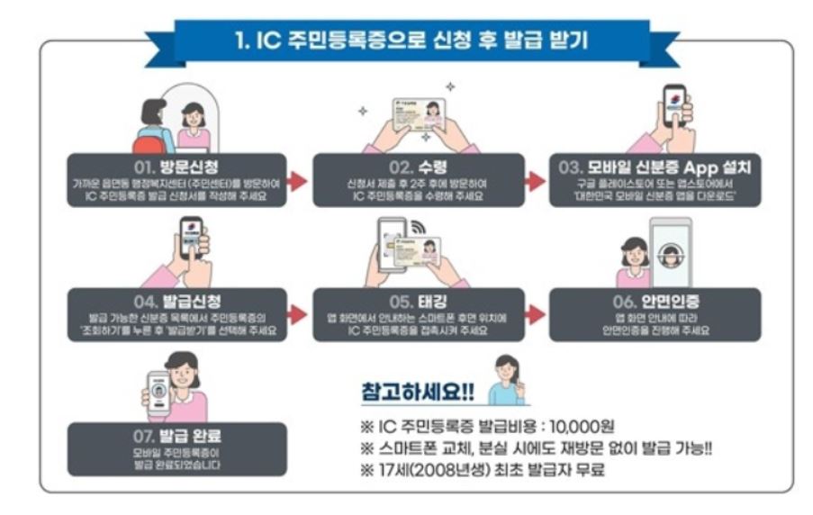 모바일 주민등록증 발급 방법