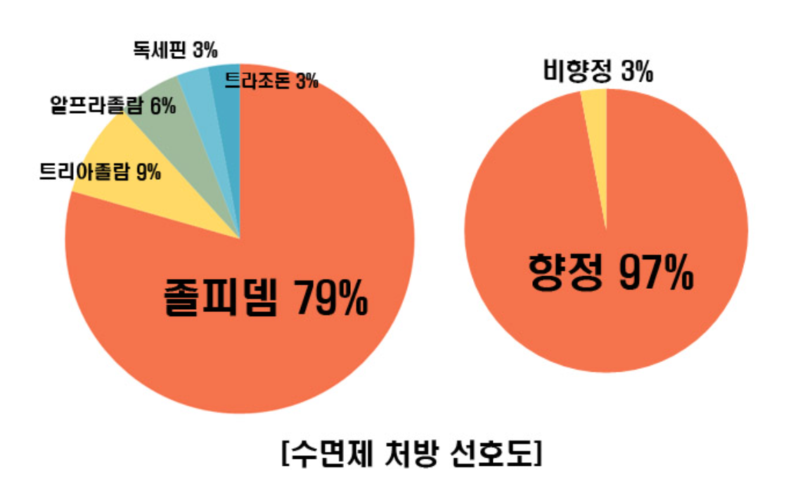 졸피뎀 성분과 효능