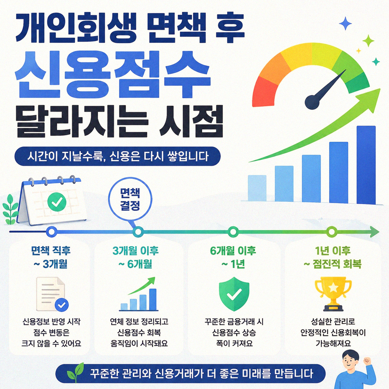 개인회생 면책 후 신용등급 회복, 어느 정도까지 가능할까