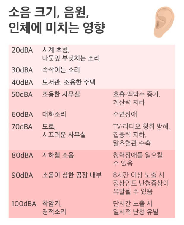 소음