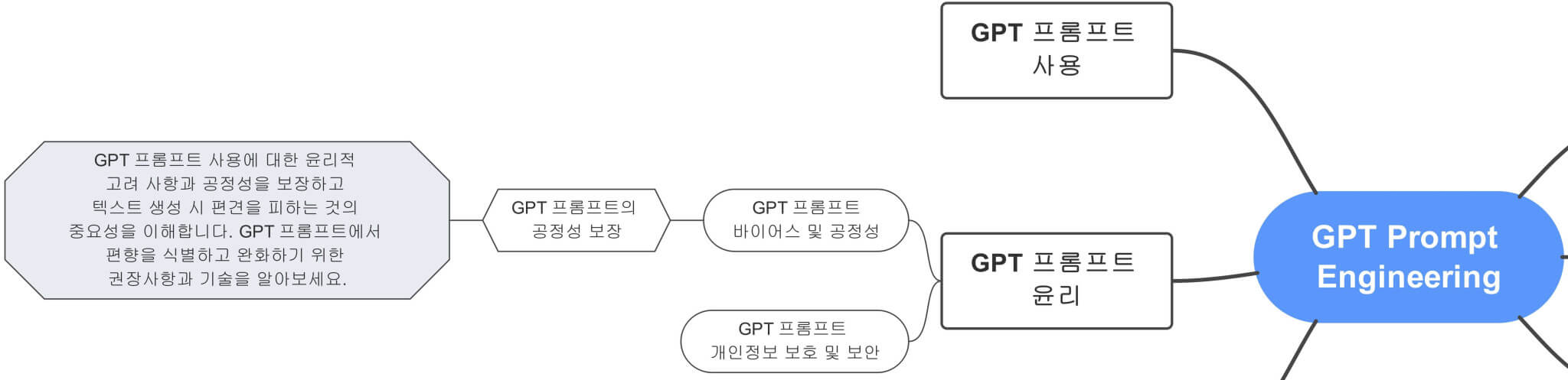GPT_Prompt_Engineering에서_GPT_프롬프트_바이어스_및_공정성까지_잘라낸_부분_마인드맵_연결도
