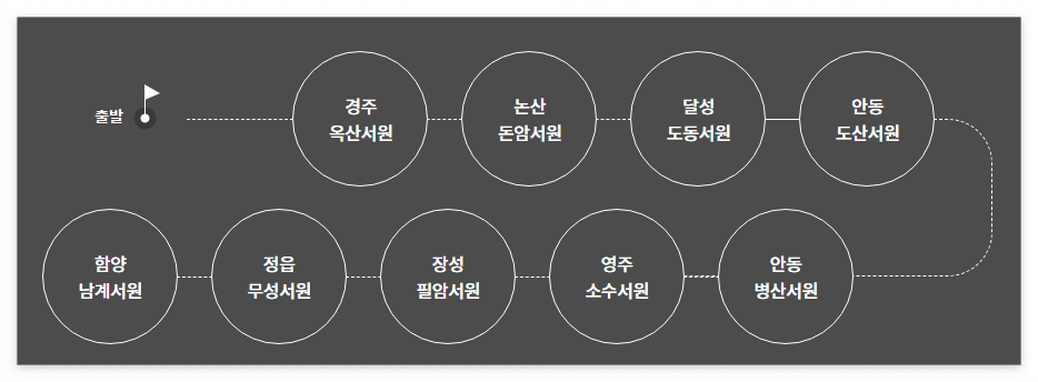 국가유산방문자여권 신청방법 방문코스 국가유산방문캠페인