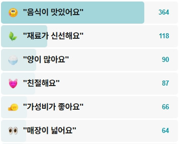 명설재명태요리전문점-후기