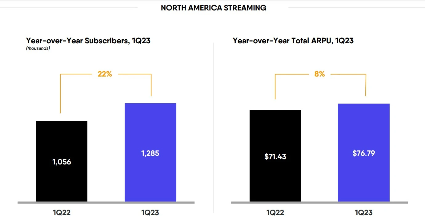 푸보티비-구독자수와-예측값을-보여주는-표