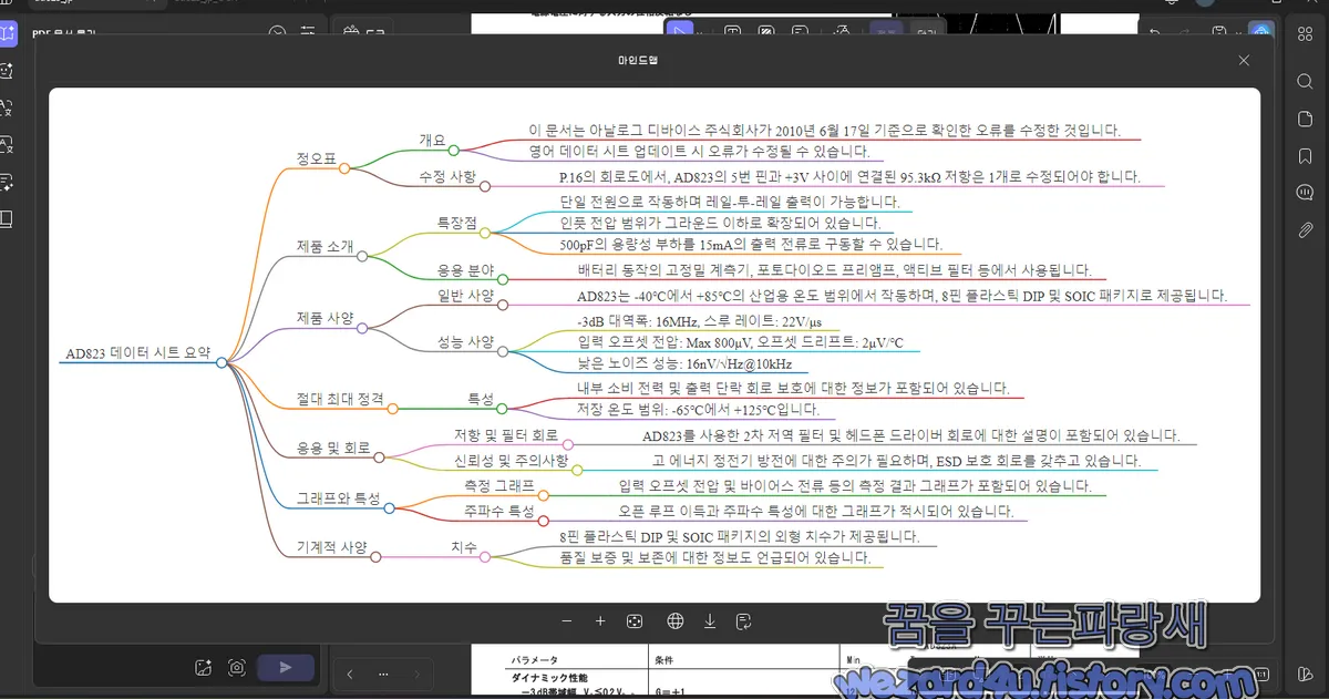 UPDF 2.0 마인드맵