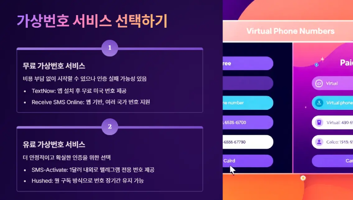 가상번호 서비스 이용 요약