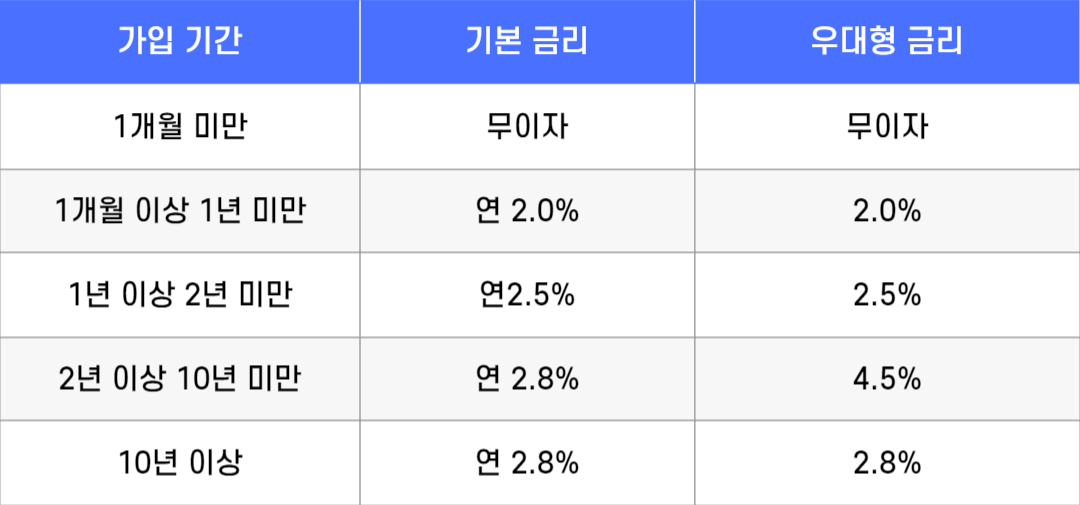 연2%대 대출로 내집마련, 청년 주택드림 청약통장 3년이면 가능?