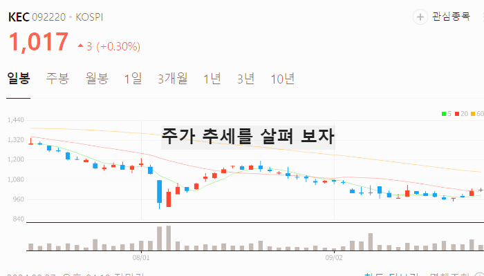 전력반도체 관련주 대장주 테마주 TOP7 : SIC