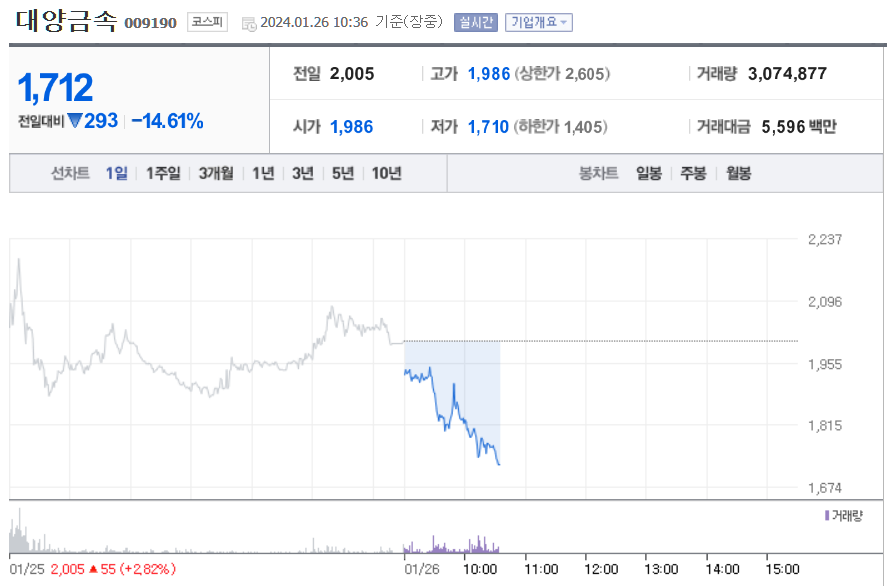 대양금속 주가 전망