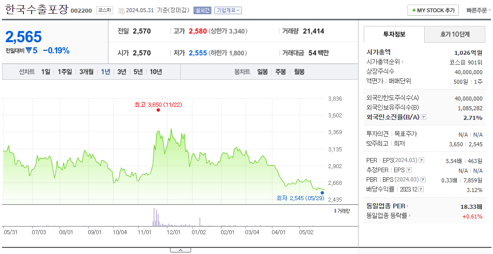 한국수출포장_주가