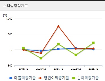 두산에너빌리티 주가 성장성