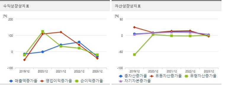 제룡산업 주가 성장성