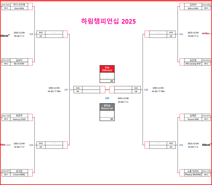 대진표