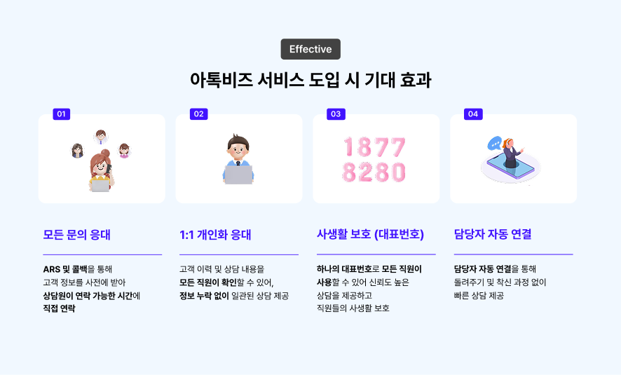 고객응대솔루션 도입 후 기대효과