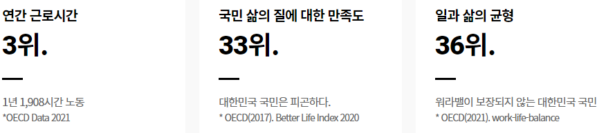근로자 휴가지원사업 신청 참여 모집 목적 (출처: 한국관광공사)