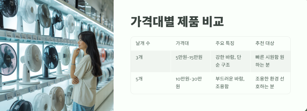 선풍기 날개 3개짜리와 5개짜리 차이점 6