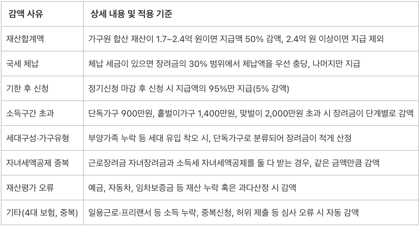 2025 근로장려금, 근로장려금 이의신청, 근로장려금 지급일, 근로장려금 불복청구, 근로장려금 감액, 근로장려금 필요서류, 근로장려금 접수, 근로장려금 심사, 홈택스 이의신청, 불복청구 절차, 근로장려금 사례, 근로장려금 성공사례, 근로장려금 온라인신청, 근로장려금 심사결과, 근로장려금 자격, 근로장려금 통지서, 근로장려금 증빙자료, 근로장려금 가족관계, 근로장려금 재산산정, 손택스 이의신청, 근로장려금 우편접수, 근로장려금 방문 접수, 근로장려금 콜센터, 근로장려금 담당자, 근로장려금 안내, 근로장려금 체크포인트, 근로장려금 FAQ, 근로장려금 실제사례, 근로장려금 추가절차, 근로장려금 문의, 근로장려금 최신정보, 2025 근로장려금, 근로장려금 이의신청, 근로장려금 지급일, 근로장려금 불복청구, 근로장려금 감액, 근로장려금 필요서류, 근로장려금 접수, 근로장려금 심사, 홈택스 이의신청, 불복청구 절차, 근로장려금 사례, 근로장려금 성공사례, 근로장려금 온라인신청, 근로장려금 심사결과, 근로장려금 자격, 근로장려금 통지서, 근로장려금 증빙자료, 근로장려금 가족관계, 근로장려금 재산산정, 손택스 이의신청, 근로장려금 우편접수, 근로장려금 방문 접수, 근로장려금 콜센터, 근로장려금 담당자, 근로장려금 안내, 근로장려금 체크포인트, 근로장려금 FAQ, 근로장려금 실제사례, 근로장려금 추가절차, 근로장려금 문의, 근로장려금 최신정보, 2025 근로장려금, 근로장려금 이의신청, 근로장려금 지급일, 근로장려금 불복청구, 근로장려금 감액, 근로장려금 필요서류, 근로장려금 접수, 근로장려금 심사, 홈택스 이의신청, 불복청구 절차, 근로장려금 사례, 근로장려금 성공사례, 근로장려금 온라인신청, 근로장려금 심사결과, 근로장려금 자격, 근로장려금 통지서, 근로장려금 증빙자료, 근로장려금 가족관계, 근로장려금 재산산정, 손택스 이의신청, 근로장려금 우편접수, 근로장려금 방문 접수, 근로장려금 콜센터, 근로장려금 담당자, 근로장려금 안내, 근로장려금 체크포인트, 근로장려금 FAQ, 근로장려금 실제사례, 근로장려금 추가절차, 근로장려금 문의, 근로장려금 최신정보, 2025 근로장려금, 근로장려금 이의신청, 근로장려금 지급일, 근로장려금 불복청구, 근로장려금 감액, 근로장려금 필요서류, 근로장려금 접수, 근로장려금 심사, 홈택스 이의신청, 불복청구 절차, 근로장려금 사례, 근로장려금 성공사례, 근로장려금 온라인신청, 근로장려금 심사결과, 근로장려금 자격, 근로장려금 통지서, 근로장려금 증빙자료, 근로장려금 가족관계, 근로장려금 재산산정, 손택스 이의신청, 근로장려금 우편접수, 근로장려금 방문 접수, 근로장려금 콜센터, 근로장려금 담당자, 근로장려금 안내, 근로장려금 체크포인트, 근로장려금 FAQ, 근로장려금 실제사례, 근로장려금 추가절차, 근로장려금 문의, 근로장려금 최신정보, 2025 근로장려금, 근로장려금 이의신청, 근로장려금 지급일, 근로장려금 불복청구, 근로장려금 감액, 근로장려금 필요서류, 근로장려금 접수, 근로장려금 심사, 홈택스 이의신청, 불복청구 절차, 근로장려금 사례, 근로장려금 성공사례, 근로장려금 온라인신청, 근로장려금 심사결과, 근로장려금 자격, 근로장려금 통지서, 근로장려금 증빙자료, 근로장려금 가족관계, 근로장려금 재산산정, 손택스 이의신청, 근로장려금 우편접수, 근로장려금 방문 접수, 근로장려금 콜센터, 근로장려금 담당자, 근로장려금 안내, 근로장려금 체크포인트, 근로장려금 FAQ, 근로장려금 실제사례, 근로장려금 추가절차, 근로장려금 문의, 근로장려금 최신정보, 2025 근로장려금, 근로장려금 이의신청, 근로장려금 지급일, 근로장려금 불복청구, 근로장려금 감액, 근로장려금 필요서류, 근로장려금 접수, 근로장려금 심사, 홈택스 이의신청, 불복청구 절차, 근로장려금 사례, 근로장려금 성공사례, 근로장려금 온라인신청, 근로장려금 심사결과, 근로장려금 자격, 근로장려금 통지서, 근로장려금 증빙자료, 근로장려금 가족관계, 근로장려금 재산산정, 손택스 이의신청, 근로장려금 우편접수, 근로장려금 방문 접수, 근로장려금 콜센터, 근로장려금 담당자, 근로장려금 안내, 근로장려금 체크포인트, 근로장려금 FAQ, 근로장려금 실제사례, 근로장려금 추가절차, 근로장려금 문의, 근로장려금 최신정보, 2025 근로장려금, 근로장려금 이의신청, 근로장려금 지급일, 근로장려금 불복청구, 근로장려금 감액, 근로장려금 필요서류, 근로장려금 접수, 근로장려금 심사, 홈택스 이의신청, 불복청구 절차, 근로장려금 사례, 근로장려금 성공사례, 근로장려금 온라인신청, 근로장려금 심사결과, 근로장려금 자격, 근로장려금 통지서, 근로장려금 증빙자료, 근로장려금 가족관계, 근로장려금 재산산정, 손택스 이의신청, 근로장려금 우편접수, 근로장려금 방문 접수, 근로장려금 콜센터, 근로장려금 담당자, 근로장려금 안내, 근로장려금 체크포인트, 근로장려금 FAQ, 근로장려금 실제사례, 근로장려금 추가절차, 근로장려금 문의, 근로장려금 최신정보, 2025 근로장려금, 근로장려금 이의신청, 근로장려금 지급일, 근로장려금 불복청구, 근로장려금 감액, 근로장려금 필요서류, 근로장려금 접수, 근로장려금 심사, 홈택스 이의신청, 불복청구 절차, 근로장려금 사례, 근로장려금 성공사례, 근로장려금 온라인신청, 근로장려금 심사결과, 근로장려금 자격, 근로장려금 통지서, 근로장려금 증빙자료, 근로장려금 가족관계, 근로장려금 재산산정, 손택스 이의신청, 근로장려금 우편접수, 근로장려금 방문 접수, 근로장려금 콜센터, 근로장려금 담당자, 근로장려금 안내, 근로장려금 체크포인트, 근로장려금 FAQ, 근로장려금 실제사례, 근로장려금 추가절차, 근로장려금 문의, 근로장려금 최신정보, 2025 근로장려금, 근로장려금 이의신청, 근로장려금 지급일, 근로장려금 불복청구, 근로장려금 감액, 근로장려금 필요서류, 근로장려금 접수, 근로장려금 심사, 홈택스 이의신청, 불복청구 절차, 근로장려금 사례, 근로장려금 성공사례, 근로장려금 온라인신청, 근로장려금 심사결과, 근로장려금 자격, 근로장려금 통지서, 근로장려금 증빙자료, 근로장려금 가족관계, 근로장려금 재산산정, 손택스 이의신청, 근로장려금 우편접수, 근로장려금 방문 접수, 근로장려금 콜센터, 근로장려금 담당자, 근로장려금 안내, 근로장려금 체크포인트, 근로장려금 FAQ, 근로장려금 실제사례, 근로장려금 추가절차, 근로장려금 문의, 근로장려금 최신정보, 2025 근로장려금, 근로장려금 이의신청, 근로장려금 지급일, 근로장려금 불복청구, 근로장려금 감액, 근로장려금 필요서류, 근로장려금 접수, 근로장려금 심사, 홈택스 이의신청, 불복청구 절차, 근로장려금 사례, 근로장려금 성공사례, 근로장려금 온라인신청, 근로장려금 심사결과, 근로장려금 자격, 근로장려금 통지서, 근로장려금 증빙자료, 근로장려금 가족관계, 근로장려금 재산산정, 손택스 이의신청, 근로장려금 우편접수, 근로장려금 방문 접수, 근로장려금 콜센터, 근로장려금 담당자, 근로장려금 안내, 근로장려금 체크포인트, 근로장려금 FAQ, 근로장려금 실제사례, 근로장려금 추가절차, 근로장려금 문의, 근로장려금 최신정보, 2025 근로장려금, 근로장려금 이의신청, 근로장려금 지급일, 근로장려금 불복청구, 근로장려금 감액, 근로장려금 필요서류, 근로장려금 접수, 근로장려금 심사, 홈택스 이의신청, 불복청구 절차, 근로장려금 사례, 근로장려금 성공사례, 근로장려금 온라인신청, 근로장려금 심사결과, 근로장려금 자격, 근로장려금 통지서, 근로장려금 증빙자료, 근로장려금 가족관계, 근로장려금 재산산정, 손택스 이의신청, 근로장려금 우편접수, 근로장려금 방문 접수, 근로장려금 콜센터, 근로장려금 담당자, 근로장려금 안내, 근로장려금 체크포인트, 근로장려금 FAQ, 근로장려금 실제사례, 근로장려금 추가절차, 근로장려금 문의, 근로장려금 최신정보, 2025 근로장려금, 근로장려금 이의신청, 근로장려금 지급일, 근로장려금 불복청구, 근로장려금 감액, 근로장려금 필요서류, 근로장려금 접수, 근로장려금 심사, 홈택스 이의신청, 불복청구 절차, 근로장려금 사례, 근로장려금 성공사례, 근로장려금 온라인신청, 근로장려금 심사결과, 근로장려금 자격, 근로장려금 통지서, 근로장려금 증빙자료, 근로장려금 가족관계, 근로장려금 재산산정, 손택스 이의신청, 근로장려금 우편접수, 근로장려금 방문 접수, 근로장려금 콜센터, 근로장려금 담당자, 근로장려금 안내, 근로장려금 체크포인트, 근로장려금 FAQ, 근로장려금 실제사례, 근로장려금 추가절차, 근로장려금 문의, 근로장려금 최신정보, 2025 근로장려금, 근로장려금 이의신청, 근로장려금 지급일, 근로장려금 불복청구, 근로장려금 감액, 근로장려금 필요서류, 근로장려금 접수, 근로장려금 심사, 홈택스 이의신청, 불복청구 절차, 근로장려금 사례, 근로장려금 성공사례, 근로장려금 온라인신청, 근로장려금 심사결과, 근로장려금 자격, 근로장려금 통지서, 근로장려금 증빙자료, 근로장려금 가족관계, 근로장려금 재산산정, 손택스 이의신청, 근로장려금 우편접수, 근로장려금 방문 접수, 근로장려금 콜센터, 근로장려금 담당자, 근로장려금 안내, 근로장려금 체크포인트, 근로장려금 FAQ, 근로장려금 실제사례, 근로장려금 추가절차, 근로장려금 문의, 근로장려금 최신정보, 2025 근로장려금, 근로장려금 이의신청, 근로장려금 지급일, 근로장려금 불복청구, 근로장려금 감액, 근로장려금 필요서류, 근로장려금 접수, 근로장려금 심사, 홈택스 이의신청, 불복청구 절차, 근로장려금 사례, 근로장려금 성공사례, 근로장려금 온라인신청, 근로장려금 심사결과, 근로장려금 자격, 근로장려금 통지서, 근로장려금 증빙자료, 근로장려금 가족관계, 근로장려금 재산산정, 손택스 이의신청, 근로장려금 우편접수, 근로장려금 방문 접수, 근로장려금 콜센터, 근로장려금 담당자, 근로장려금 안내, 근로장려금 체크포인트, 근로장려금 FAQ, 근로장려금 실제사례, 근로장려금 추가절차, 근로장려금 문의, 근로장려금 최신정보, 2025 근로장려금, 근로장려금 이의신청, 근로장려금 지급일, 근로장려금 불복청구, 근로장려금 감액, 근로장려금 필요서류, 근로장려금 접수, 근로장려금 심사, 홈택스 이의신청, 불복청구 절차, 근로장려금 사례, 근로장려금 성공사례, 근로장려금 온라인신청, 근로장려금 심사결과, 근로장려금 자격, 근로장려금 통지서, 근로장려금 증빙자료, 근로장려금 가족관계, 근로장려금 재산산정, 손택스 이의신청, 근로장려금 우편접수, 근로장려금 방문 접수, 근로장려금 콜센터, 근로장려금 담당자, 근로장려금 안내, 근로장려금 체크포인트, 근로장려금 FAQ, 근로장려금 실제사례, 근로장려금 추가절차, 근로장려금 문의, 근로장려금 최신정보, 2025 근로장려금, 근로장려금 이의신청, 근로장려금 지급일, 근로장려금 불복청구, 근로장려금 감액, 근로장려금 필요서류, 근로장려금 접수, 근로장려금 심사, 홈택스 이의신청, 불복청구 절차, 근로장려금 사례, 근로장려금 성공사례, 근로장려금 온라인신청, 근로장려금 심사결과, 근로장려금 자격, 근로장려금 통지서, 근로장려금 증빙자료, 근로장려금 가족관계, 근로장려금 재산산정, 손택스 이의신청, 근로장려금 우편접수, 근로장려금 방문 접수, 근로장려금 콜센터, 근로장려금 담당자, 근로장려금 안내, 근로장려금 체크포인트, 근로장려금 FAQ, 근로장려금 실제사례, 근로장려금 추가절차, 근로장려금 문의, 근로장려금 최신정보, 2025 근로장려금, 근로장려금 이의신청, 근로장려금 지급일, 근로장려금 불복청구, 근로장려금 감액, 근로장려금 필요서류, 근로장려금 접수, 근로장려금 심사, 홈택스 이의신청, 불복청구 절차, 근로장려금 사례, 근로장려금 성공사례, 근로장려금 온라인신청, 근로장려금 심사결과, 근로장려금 자격, 근로장려금 통지서, 근로장려금 증빙자료, 근로장려금 가족관계, 근로장려금 재산산정, 손택스 이의신청, 근로장려금 우편접수, 근로장려금 방문 접수, 근로장려금 콜센터, 근로장려금 담당자, 근로장려금 안내, 근로장려금 체크포인트, 근로장려금 FAQ, 근로장려금 실제사례, 근로장려금 추가절차, 근로장려금 문의, 근로장려금 최신정보, 2025 근로장려금, 근로장려금 이의신청, 근로장려금 지급일, 근로장려금 불복청구, 근로장려금 감액, 근로장려금 필요서류, 근로장려금 접수, 근로장려금 심사, 홈택스 이의신청, 불복청구 절차, 근로장려금 사례, 근로장려금 성공사례, 근로장려금 온라인신청, 근로장려금 심사결과, 근로장려금 자격, 근로장려금 통지서, 근로장려금 증빙자료, 근로장려금 가족관계, 근로장려금 재산산정, 손택스 이의신청, 근로장려금 우편접수, 근로장려금 방문 접수, 근로장려금 콜센터, 근로장려금 담당자, 근로장려금 안내, 근로장려금 체크포인트, 근로장려금 FAQ, 근로장려금 실제사례, 근로장려금 추가절차, 근로장려금 문의, 근로장려금 최신정보, 2025 근로장려금, 근로장려금 이의신청, 근로장려금 지급일, 근로장려금 불복청구, 근로장려금 감액, 근로장려금 필요서류, 근로장려금 접수, 근로장려금 심사, 홈택스 이의신청, 불복청구 절차, 근로장려금 사례, 근로장려금 성공사례, 근로장려금 온라인신청, 근로장려금 심사결과, 근로장려금 자격, 근로장려금 통지서, 근로장려금 증빙자료, 근로장려금 가족관계, 근로장려금 재산산정, 손택스 이의신청, 근로장려금 우편접수, 근로장려금 방문 접수, 근로장려금 콜센터, 근로장려금 담당자, 근로장려금 안내, 근로장려금 체크포인트, 근로장려금 FAQ, 근로장려금 실제사례, 근로장려금 추가절차, 근로장려금 문의, 근로장려금 최신정보, 2025 근로장려금, 근로장려금 이의신청, 근로장려금 지급일, 근로장려금 불복청구, 근로장려금 감액, 근로장려금 필요서류, 근로장려금 접수, 근로장려금 심사, 홈택스 이의신청, 불복청구 절차, 근로장려금 사례, 근로장려금 성공사례, 근로장려금 온라인신청, 근로장려금 심사결과, 근로장려금 자격, 근로장려금 통지서, 근로장려금 증빙자료, 근로장려금 가족관계, 근로장려금 재산산정, 손택스 이의신청, 근로장려금 우편접수, 근로장려금 방문 접수, 근로장려금 콜센터, 근로장려금 담당자, 근로장려금 안내, 근로장려금 체크포인트, 근로장려금 FAQ, 근로장려금 실제사례, 근로장려금 추가절차, 근로장려금 문의, 근로장려금 최신정보, 2025 근로장려금, 근로장려금 이의신청, 근로장려금 지급일, 근로장려금 불복청구, 근로장려금 감액, 근로장려금 필요서류, 근로장려금 접수, 근로장려금 심사, 홈택스 이의신청, 불복청구 절차, 근로장려금 사례, 근로장려금 성공사례, 근로장려금 온라인신청, 근로장려금 심사결과, 근로장려금 자격, 근로장려금 통지서, 근로장려금 증빙자료, 근로장려금 가족관계, 근로장려금 재산산정, 손택스 이의신청, 근로장려금 우편접수, 근로장려금 방문 접수, 근로장려금 콜센터, 근로장려금 담당자, 근로장려금 안내, 근로장려금 체크포인트, 근로장려금 FAQ, 근로장려금 실제사례, 근로장려금 추가절차, 근로장려금 문의, 근로장려금 최신정보, 2025 근로장려금, 근로장려금 이의신청, 근로장려금 지급일, 근로장려금 불복청구, 근로장려금 감액, 근로장려금 필요서류, 근로장려금 접수, 근로장려금 심사, 홈택스 이의신청, 불복청구 절차, 근로장려금 사례, 근로장려금 성공사례, 근로장려금 온라인신청, 근로장려금 심사결과, 근로장려금 자격, 근로장려금 통지서, 근로장려금 증빙자료, 근로장려금 가족관계, 근로장려금 재산산정, 손택스 이의신청, 근로장려금 우편접수, 근로장려금 방문 접수, 근로장려금 콜센터, 근로장려금 담당자, 근로장려금 안내, 근로장려금 체크포인트, 근로장려금 FAQ, 근로장려금 실제사례, 근로장려금 추가절차, 근로장려금 문의, 근로장려금 최신정보, 2025 근로장려금, 근로장려금 이의신청, 근로장려금 지급일, 근로장려금 불복청구, 근로장려금 감액, 근로장려금 필요서류, 근로장려금 접수, 근로장려금 심사, 홈택스 이의신청, 불복청구 절차, 근로장려금 사례, 근로장려금 성공사례, 근로장려금 온라인신청, 근로장려금 심사결과, 근로장려금 자격, 근로장려금 통지서, 근로장려금 증빙자료, 근로장려금 가족관계, 근로장려금 재산산정, 손택스 이의신청, 근로장려금 우편접수, 근로장려금 방문 접수, 근로장려금 콜센터, 근로장려금 담당자, 근로장려금 안내, 근로장려금 체크포인트, 근로장려금 FAQ, 근로장려금 실제사례, 근로장려금 추가절차, 근로장려금 문의, 근로장려금 최신정보, 2025 근로장려금, 근로장려금 이의신청, 근로장려금 지급일, 근로장려금 불복청구, 근로장려금 감액, 근로장려금 필요서류, 근로장려금 접수, 근로장려금 심사, 홈택스 이의신청, 불복청구 절차, 근로장려금 사례, 근로장려금 성공사례, 근로장려금 온라인신청, 근로장려금 심사결과, 근로장려금 자격, 근로장려금 통지서, 근로장려금 증빙자료, 근로장려금 가족관계, 근로장려금 재산산정, 손택스 이의신청, 근로장려금 우편접수, 근로장려금 방문 접수, 근로장려금 콜센터, 근로장려금 담당자, 근로장려금 안내, 근로장려금 체크포인트, 근로장려금 FAQ, 근로장려금 실제사례, 근로장려금 추가절차, 근로장려금 문의, 근로장려금 최신정보, 2025 근로장려금, 근로장려금 이의신청, 근로장려금 지급일, 근로장려금 불복청구, 근로장려금 감액, 근로장려금 필요서류, 근로장려금 접수, 근로장려금 심사, 홈택스 이의신청, 불복청구 절차, 근로장려금 사례, 근로장려금 성공사례, 근로장려금 온라인신청, 근로장려금 심사결과, 근로장려금 자격, 근로장려금 통지서, 근로장려금 증빙자료, 근로장려금 가족관계, 근로장려금 재산산정, 손택스 이의신청, 근로장려금 우편접수, 근로장려금 방문 접수, 근로장려금 콜센터, 근로장려금 담당자, 근로장려금 안내, 근로장려금 체크포인트, 근로장려금 FAQ, 근로장려금 실제사례, 근로장려금 추가절차, 근로장려금 문의, 근로장려금 최신정보, 2025 근로장려금, 근로장려금 이의신청, 근로장려금 지급일, 근로장려금 불복청구, 근로장려금 감액, 근로장려금 필요서류, 근로장려금 접수, 근로장려금 심사, 홈택스 이의신청, 불복청구 절차, 근로장려금 사례, 근로장려금 성공사례, 근로장려금 온라인신청, 근로장려금 심사결과, 근로장려금 자격, 근로장려금 통지서, 근로장려금 증빙자료, 근로장려금 가족관계, 근로장려금 재산산정, 손택스 이의신청, 근로장려금 우편접수, 근로장려금 방문 접수, 근로장려금 콜센터, 근로장려금 담당자, 근로장려금 안내, 근로장려금 체크포인트, 근로장려금 FAQ, 근로장려금 실제사례, 근로장려금 추가절차, 근로장려금 문의, 근로장려금 최신정보, 2025 근로장려금, 근로장려금 이의신청, 근로장려금 지급일, 근로장려금 불복청구, 근로장려금 감액, 근로장려금 필요서류, 근로장려금 접수, 근로장려금 심사, 홈택스 이의신청, 불복청구 절차, 근로장려금 사례, 근로장려금 성공사례, 근로장려금 온라인신청, 근로장려금 심사결과, 근로장려금 자격, 근로장려금 통지서, 근로장려금 증빙자료, 근로장려금 가족관계, 근로장려금 재산산정, 손택스 이의신청, 근로장려금 우편접수, 근로장려금 방문 접수, 근로장려금 콜센터, 근로장려금 담당자, 근로장려금 안내, 근로장려금 체크포인트, 근로장려금 FAQ, 근로장려금 실제사례, 근로장려금 추가절차, 근로장려금 문의, 근로장려금 최신정보, 2025 근로장려금, 근로장려금 이의신청, 근로장려금 지급일, 근로장려금 불복청구, 근로장려금 감액, 근로장려금 필요서류, 근로장려금 접수, 근로장려금 심사, 홈택스 이의신청, 불복청구 절차, 근로장려금 사례, 근로장려금 성공사례, 근로장려금 온라인신청, 근로장려금 심사결과, 근로장려금 자격, 근로장려금 통지서, 근로장려금 증빙자료, 근로장려금 가족관계, 근로장려금 재산산정, 손택스 이의신청, 근로장려금 우편접수, 근로장려금 방문 접수, 근로장려금 콜센터, 근로장려금 담당자, 근로장려금 안내, 근로장려금 체크포인트, 근로장려금 FAQ, 근로장려금 실제사례, 근로장려금 추가절차, 근로장려금 문의, 근로장려금 최신정보, 2025 근로장려금, 근로장려금 이의신청, 근로장려금 지급일, 근로장려금 불복청구, 근로장려금 감액, 근로장려금 필요서류, 근로장려금 접수, 근로장려금 심사, 홈택스 이의신청, 불복청구 절차, 근로장려금 사례, 근로장려금 성공사례, 근로장려금 온라인신청, 근로장려금 심사결과, 근로장려금 자격, 근로장려금 통지서, 근로장려금 증빙자료, 근로장려금 가족관계, 근로장려금 재산산정, 손택스 이의신청, 근로장려금 우편접수, 근로장려금 방문 접수, 근로장려금 콜센터, 근로장려금 담당자, 근로장려금 안내, 근로장려금 체크포인트, 근로장려금 FAQ, 근로장려금 실제사례, 근로장려금 추가절차, 근로장려금 문의, 근로장려금 최신정보, 2025 근로장려금, 근로장려금 이의신청, 근로장려금 지급일, 근로장려금 불복청구, 근로장려금 감액, 근로장려금 필요서류, 근로장려금 접수, 근로장려금 심사, 홈택스 이의신청, 불복청구 절차, 근로장려금 사례, 근로장려금 성공사례, 근로장려금 온라인신청, 근로장려금 심사결과, 근로장려금 자격, 근로장려금 통지서, 근로장려금 증빙자료, 근로장려금 가족관계, 근로장려금 재산산정, 손택스 이의신청, 근로장려금 우편접수, 근로장려금 방문 접수, 근로장려금 콜센터, 근로장려금 담당자, 근로장려금 안내, 근로장려금 체크포인트, 근로장려금 FAQ, 근로장려금 실제사례, 근로장려금 추가절차, 근로장려금 문의, 근로장려금 최신정보, 2025 근로장려금, 근로장려금 이의신청, 근로장려금 지급일, 근로장려금 불복청구, 근로장려금 감액, 근로장려금 필요서류, 근로장려금 접수, 근로장려금 심사, 홈택스 이의신청, 불복청구 절차, 근로장려금 사례, 근로장려금 성공사례, 근로장려금 온라인신청, 근로장려금 심사결과, 근로장려금 자격, 근로장려금 통지서, 근로장려금 증빙자료, 근로장려금 가족관계, 근로장려금 재산산정, 손택스 이의신청, 근로장려금 우편접수, 근로장려금 방문 접수, 근로장려금 콜센터, 근로장려금 담당자, 근로장려금 안내, 근로장려금 체크포인트, 근로장려금 FAQ, 근로장려금 실제사례, 근로장려금 추가절차, 근로장려금 문의, 근로장려금 최신정보, 2025 근로장려금, 근로장려금 이의신청, 근로장려금 지급일, 근로장려금 불복청구, 근로장려금 감액, 근로장려금 필요서류, 근로장려금 접수, 근로장려금 심사, 홈택스 이의신청, 불복청구 절차, 근로장려금 사례, 근로장려금 성공사례, 근로장려금 온라인신청, 근로장려금 심사결과, 근로장려금 자격, 근로장려금 통지서, 근로장려금 증빙자료, 근로장려금 가족관계, 근로장려금 재산산정, 손택스 이의신청, 근로장려금 우편접수, 근로장려금 방문 접수, 근로장려금 콜센터, 근로장려금 담당자, 근로장려금 안내, 근로장려금 체크포인트, 근로장려금 FAQ, 근로장려금 실제사례, 근로장려금 추가절차, 근로장려금 문의, 근로장려금 최신정보, 2025 근로장려금, 근로장려금 이의신청, 근로장려금 지급일, 근로장려금 불복청구, 근로장려금 감액, 근로장려금 필요서류, 근로장려금 접수, 근로장려금 심사, 홈택스 이의신청, 불복청구 절차, 근로장려금 사례, 근로장려금 성공사례, 근로장려금 온라인신청, 근로장려금 심사결과, 근로장려금 자격, 근로장려금 통지서, 근로장려금 증빙자료, 근로장려금 가족관계, 근로장려금 재산산정, 손택스 이의신청, 근로장려금 우편접수, 근로장려금 방문 접수, 근로장려금 콜센터, 근로장려금 담당자, 근로장려금 안내, 근로장려금 체크포인트, 근로장려금 FAQ, 근로장려금 실제사례, 근로장려금 추가절차, 근로장려금 문의, 근로장려금 최신정보, 2025 근로장려금, 근로장려금 이의신청, 근로장려금 지급일, 근로장려금 불복청구, 근로장려금 감액, 근로장려금 필요서류, 근로장려금 접수, 근로장려금 심사, 홈택스 이의신청, 불복청구 절차, 근로장려금 사례, 근로장려금 성공사례, 근로장려금 온라인신청, 근로장려금 심사결과, 근로장려금 자격, 근로장려금 통지서, 근로장려금 증빙자료, 근로장려금 가족관계, 근로장려금 재산산정, 손택스 이의신청, 근로장려금 우편접수, 근로장려금 방문 접수, 근로장려금 콜센터, 근로장려금 담당자, 근로장려금 안내, 근로장려금 체크포인트, 근로장려금 FAQ, 근로장려금 실제사례, 근로장려금 추가절차, 근로장려금 문의, 근로장려금 최신정보, 2025 근로장려금, 근로장려금 이의신청, 근로장려금 지급일, 근로장려금 불복청구, 근로장려금 감액, 근로장려금 필요서류, 근로장려금 접수, 근로장려금 심사, 홈택스 이의신청, 불복청구 절차, 근로장려금 사례, 근로장려금 성공사례, 근로장려금 온라인신청, 근로장려금 심사결과, 근로장려금 자격, 근로장려금 통지서, 근로장려금 증빙자료, 근로장려금 가족관계, 근로장려금 재산산정, 손택스 이의신청, 근로장려금 우편접수, 근로장려금 방문 접수, 근로장려금 콜센터, 근로장려금 담당자, 근로장려금 안내, 근로장려금 체크포인트, 근로장려금 FAQ, 근로장려금 실제사례, 근로장려금 추가절차, 근로장려금 문의, 근로장려금 최신정보, 2025 근로장려금, 근로장려금 이의신청, 근로장려금 지급일, 근로장려금 불복청구, 근로장려금 감액, 근로장려금 필요서류, 근로장려금 접수, 근로장려금 심사, 홈택스 이의신청, 불복청구 절차, 근로장려금 사례, 근로장려금 성공사례, 근로장려금 온라인신청, 근로장려금 심사결과, 근로장려금 자격, 근로장려금 통지서, 근로장려금 증빙자료, 근로장려금 가족관계, 근로장려금 재산산정, 손택스 이의신청, 근로장려금 우편접수, 근로장려금 방문 접수, 근로장려금 콜센터, 근로장려금 담당자, 근로장려금 안내, 근로장려금 체크포인트, 근로장려금 FAQ, 근로장려금 실제사례, 근로장려금 추가절차, 근로장려금 문의, 근로장려금 최신정보, 2025 근로장려금, 근로장려금 이의신청, 근로장려금 지급일, 근로장려금 불복청구, 근로장려금 감액, 근로장려금 필요서류, 근로장려금 접수, 근로장려금 심사, 홈택스 이의신청, 불복청구 절차, 근로장려금 사례, 근로장려금 성공사례, 근로장려금 온라인신청, 근로장려금 심사결과, 근로장려금 자격, 근로장려금 통지서, 근로장려금 증빙자료, 근로장려금 가족관계, 근로장려금 재산산정, 손택스 이의신청, 근로장려금 우편접수, 근로장려금 방문 접수, 근로장려금 콜센터, 근로장려금 담당자, 근로장려금 안내, 근로장려금 체크포인트, 근로장려금 FAQ, 근로장려금 실제사례, 근로장려금 추가절차, 근로장려금 문의, 근로장려금 최신정보, 2025 근로장려금, 근로장려금 이의신청, 근로장려금 지급일, 근로장려금 불복청구, 근로장려금 감액, 근로장려금 필요서류, 근로장려금 접수, 근로장려금 심사, 홈택스 이의신청, 불복청구 절차, 근로장려금 사례, 근로장려금 성공사례, 근로장려금 온라인신청, 근로장려금 심사결과, 근로장려금 자격, 근로장려금 통지서, 근로장려금 증빙자료, 근로장려금 가족관계, 근로장려금 재산산정, 손택스 이의신청, 근로장려금 우편접수, 근로장려금 방문 접수, 근로장려금 콜센터, 근로장려금 담당자, 근로장려금 안내, 근로장려금 체크포인트, 근로장려금 FAQ, 근로장려금 실제사례, 근로장려금 추가절차, 근로장려금 문의, 근로장려금 최신정보, 2025 근로장려금, 근로장려금 이의신청, 근로장려금 지급일, 근로장려금 불복청구, 근로장려금 감액, 근로장려금 필요서류, 근로장려금 접수, 근로장려금 심사, 홈택스 이의신청, 불복청구 절차, 근로장려금 사례, 근로장려금 성공사례, 근로장려금 온라인신청, 근로장려금 심사결과, 근로장려금 자격, 근로장려금 통지서, 근로장려금 증빙자료, 근로장려금 가족관계, 근로장려금 재산산정, 손택스 이의신청, 근로장려금 우편접수, 근로장려금 방문 접수, 근로장려금 콜센터, 근로장려금 담당자, 근로장려금 안내, 근로장려금 체크포인트, 근로장려금 FAQ, 근로장려금 실제사례, 근로장려금 추가절차, 근로장려금 문의, 근로장려금 최신정보, 2025 근로장려금, 근로장려금 이의신청, 근로장려금 지급일, 근로장려금 불복청구, 근로장려금 감액, 근로장려금 필요서류, 근로장려금 접수, 근로장려금 심사, 홈택스 이의신청, 불복청구 절차, 근로장려금 사례, 근로장려금 성공사례, 근로장려금 온라인신청, 근로장려금 심사결과, 근로장려금 자격, 근로장려금 통지서, 근로장려금 증빙자료, 근로장려금 가족관계, 근로장려금 재산산정, 손택스 이의신청, 근로장려금 우편접수, 근로장려금 방문 접수, 근로장려금 콜센터, 근로장려금 담당자, 근로장려금 안내, 근로장려금 체크포인트, 근로장려금 FAQ, 근로장려금 실제사례, 근로장려금 추가절차, 근로장려금 문의, 근로장려금 최신정보, 2025 근로장려금, 근로장려금 이의신청, 근로장려금 지급일, 근로장려금 불복청구, 근로장려금 감액, 근로장려금 필요서류, 근로장려금 접수, 근로장려금 심사, 홈택스 이의신청, 불복청구 절차, 근로장려금 사례, 근로장려금 성공사례, 근로장려금 온라인신청, 근로장려금 심사결과, 근로장려금 자격, 근로장려금 통지서, 근로장려금 증빙자료, 근로장려금 가족관계, 근로장려금 재산산정, 손택스 이의신청, 근로장려금 우편접수, 근로장려금 방문 접수, 근로장려금 콜센터, 근로장려금 담당자, 근로장려금 안내, 근로장려금 체크포인트, 근로장려금 FAQ, 근로장려금 실제사례, 근로장려금 추가절차, 근로장려금 문의, 근로장려금 최신정보, 2025 근로장려금, 근로장려금 이의신청, 근로장려금 지급일, 근로장려금 불복청구, 근로장려금 감액, 근로장려금 필요서류, 근로장려금 접수, 근로장려금 심사, 홈택스 이의신청, 불복청구 절차, 근로장려금 사례, 근로장려금 성공사례, 근로장려금 온라인신청, 근로장려금 심사결과, 근로장려금 자격, 근로장려금 통지서, 근로장려금 증빙자료, 근로장려금 가족관계, 근로장려금 재산산정, 손택스 이의신청, 근로장려금 우편접수, 근로장려금 방문 접수, 근로장려금 콜센터, 근로장려금 담당자, 근로장려금 안내, 근로장려금 체크포인트, 근로장려금 FAQ, 근로장려금 실제사례, 근로장려금 추가절차, 근로장려금 문의, 근로장려금 최신정보, 2025 근로장려금, 근로장려금 이의신청, 근로장려금 지급일, 근로장려금 불복청구, 근로장려금 감액, 근로장려금 필요서류, 근로장려금 접수, 근로장려금 심사, 홈택스 이의신청, 불복청구 절차, 근로장려금 사례, 근로장려금 성공사례, 근로장려금 온라인신청, 근로장려금 심사결과, 근로장려금 자격, 근로장려금 통지서, 근로장려금 증빙자료, 근로장려금 가족관계, 근로장려금 재산산정, 손택스 이의신청, 근로장려금 우편접수, 근로장려금 방문 접수, 근로장려금 콜센터, 근로장려금 담당자, 근로장려금 안내, 근로장려금 체크포인트, 근로장려금 FAQ, 근로장려금 실제사례, 근로장려금 추가절차, 근로장려금 문의, 근로장려금 최신정보, 2025 근로장려금, 근로장려금 이의신청, 근로장려금 지급일, 근로장려금 불복청구, 근로장려금 감액, 근로장려금 필요서류, 근로장려금 접수, 근로장려금 심사, 홈택스 이의신청, 불복청구 절차, 근로장려금 사례, 근로장려금 성공사례, 근로장려금 온라인신청, 근로장려금 심사결과, 근로장려금 자격, 근로장려금 통지서, 근로장려금 증빙자료, 근로장려금 가족관계, 근로장려금 재산산정, 손택스 이의신청, 근로장려금 우편접수, 근로장려금 방문 접수, 근로장려금 콜센터, 근로장려금 담당자, 근로장려금 안내, 근로장려금 체크포인트, 근로장려금 FAQ, 근로장려금 실제사례, 근로장려금 추가절차, 근로장려금 문의, 근로장려금 최신정보.