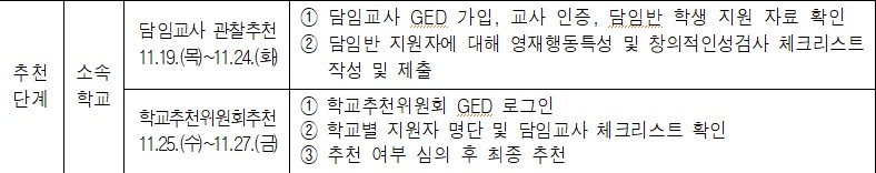 교육청영재원모집요강