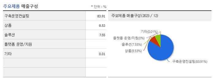 플래티어_주요제품