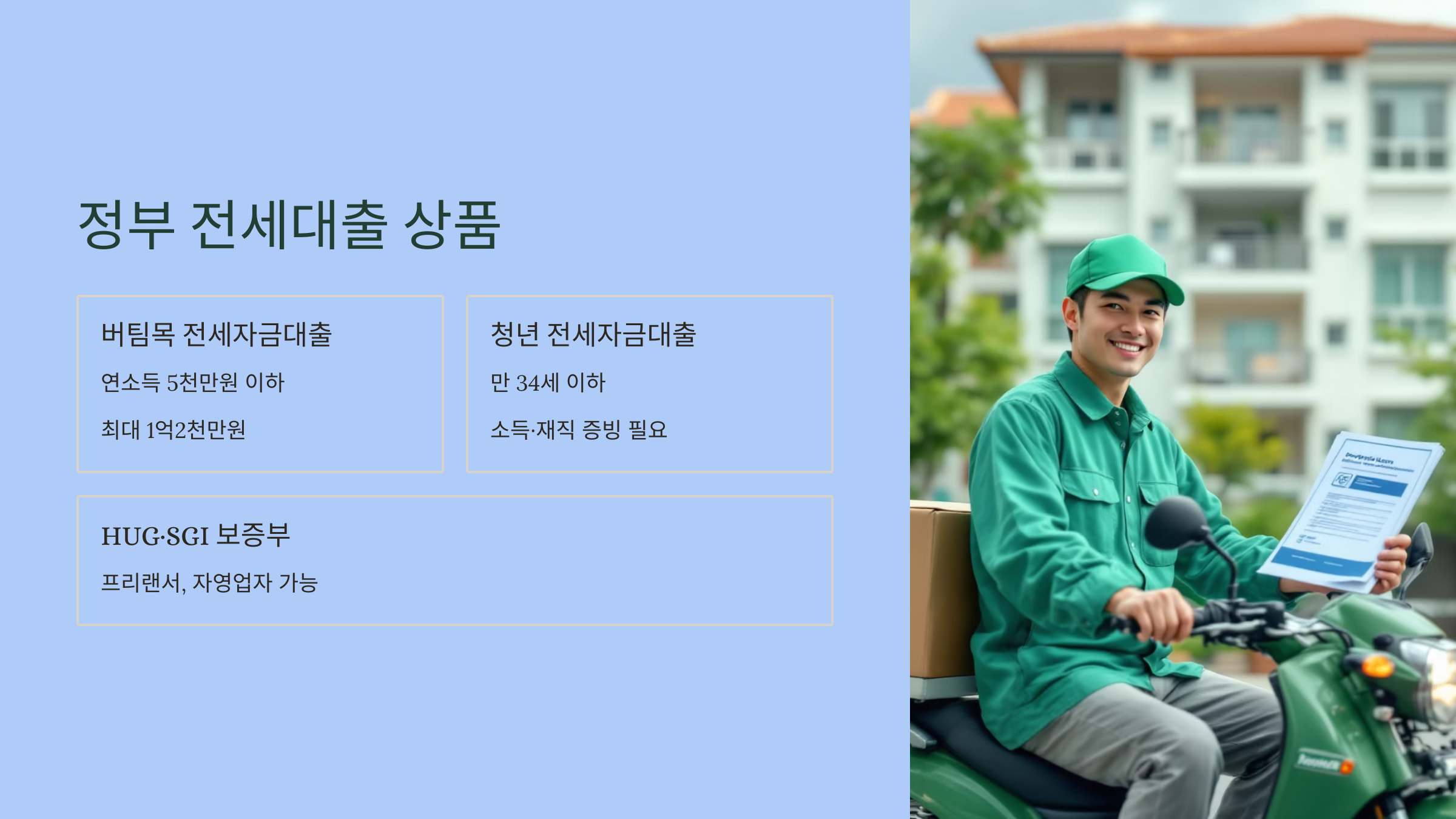 정부지원 전세대출 상품내용