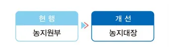 농지원부 정리 발급 정정 등록 기준 농지대장 차이_21