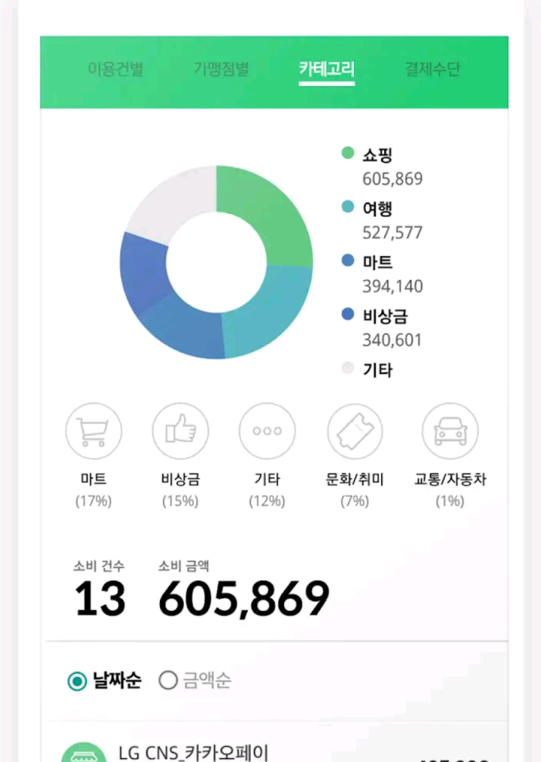 가계부어플 시그널가계부 분석