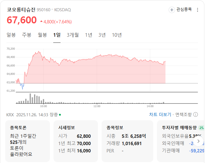 코오롱티슈진 시세