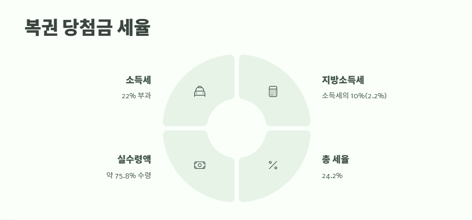 연금복권 실수령액 완벽 정리 4