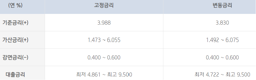 기업은행 직장인 신용대출