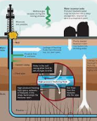 미국 셰일 산업 투자 전략