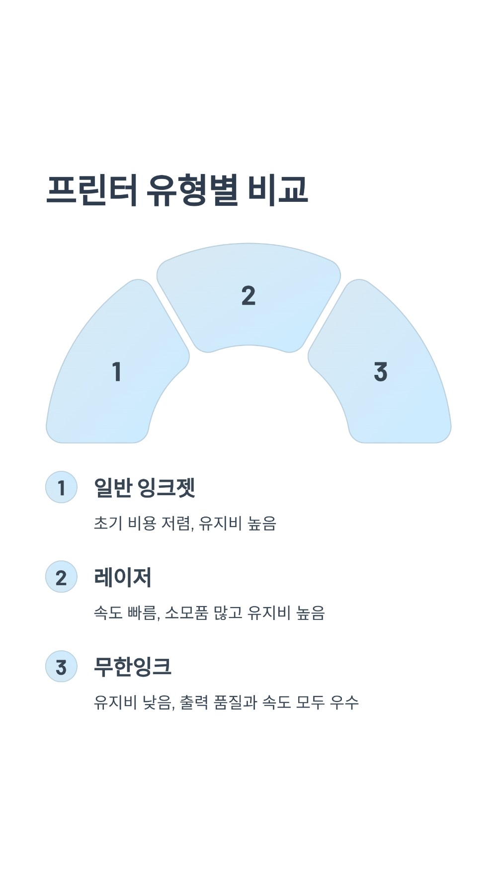 장당 출력비 1.5원! 무한잉크 사무용 복합기의 놀라운 경제성 6가지